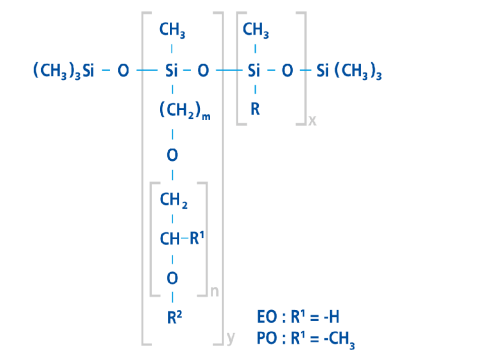 همتراز کننده های سیلیکونی Silicone leveling agent ساختار